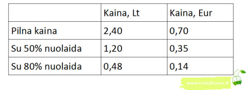 Vienkartinių bilietų kainos Kaune 2014-09