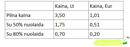 Vienkartinių bilietų kainos Vilniuje 2014-09