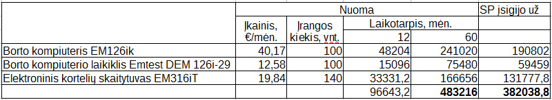 2015-10-13_skaitytuvai-biznis