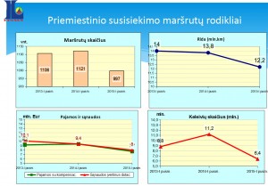 Priemiestiniai maršrutai