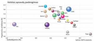 Sanaudos_bilietai-subsidijos-Europa