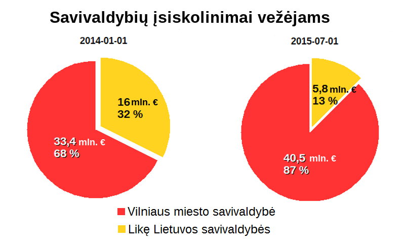 Savivaldybiu-skolos-vezejams