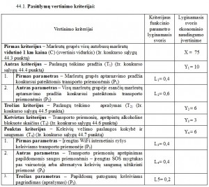 Privačių vežėjų vertinimo kriterijai