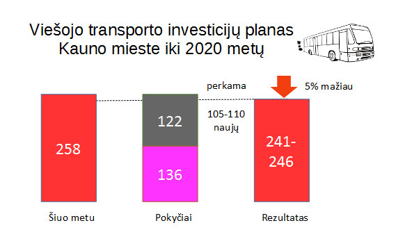 Kaunas-planas-autobusai